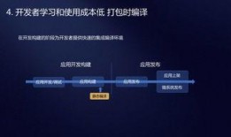 方舟编译器最新爆料,性能突破与未来展望深度解析